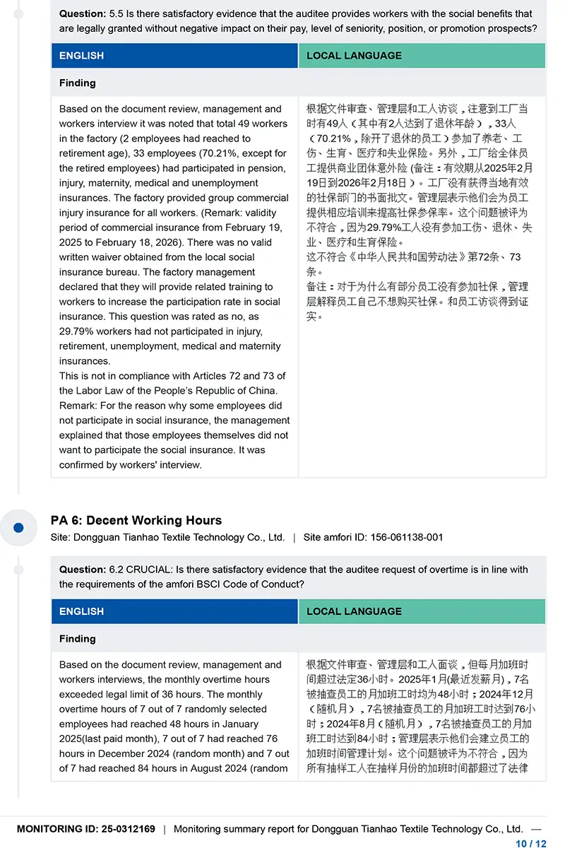 BSCI Certificate