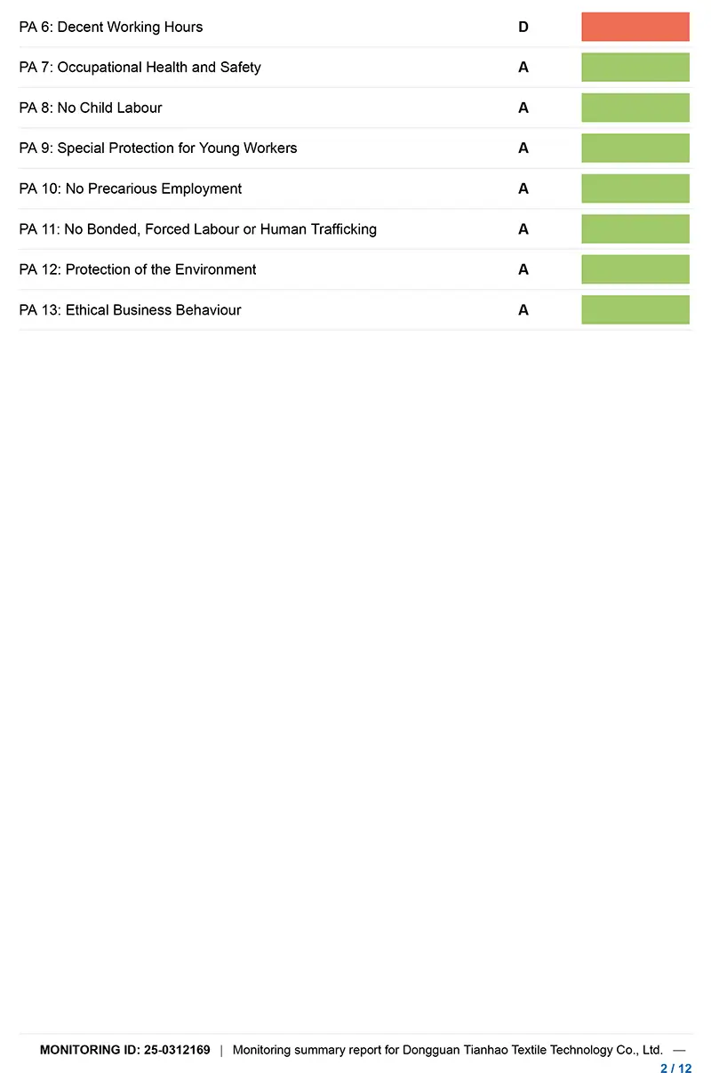 BSCI Certificate